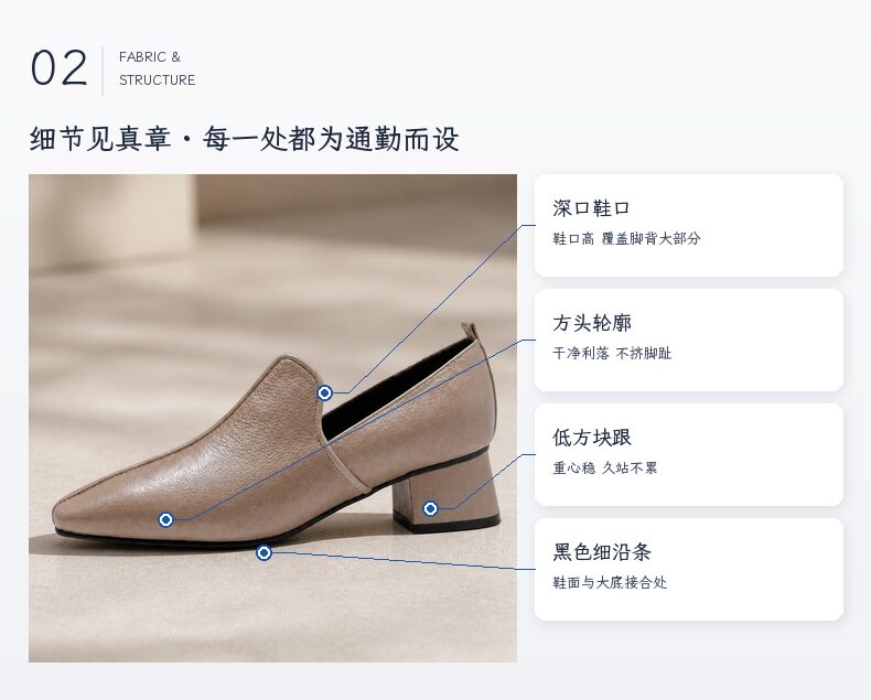 同款女鞋卖点图「细节见真章」:深口鞋口、方头轮廓、低方块跟、黑色细沿条四处引线标注