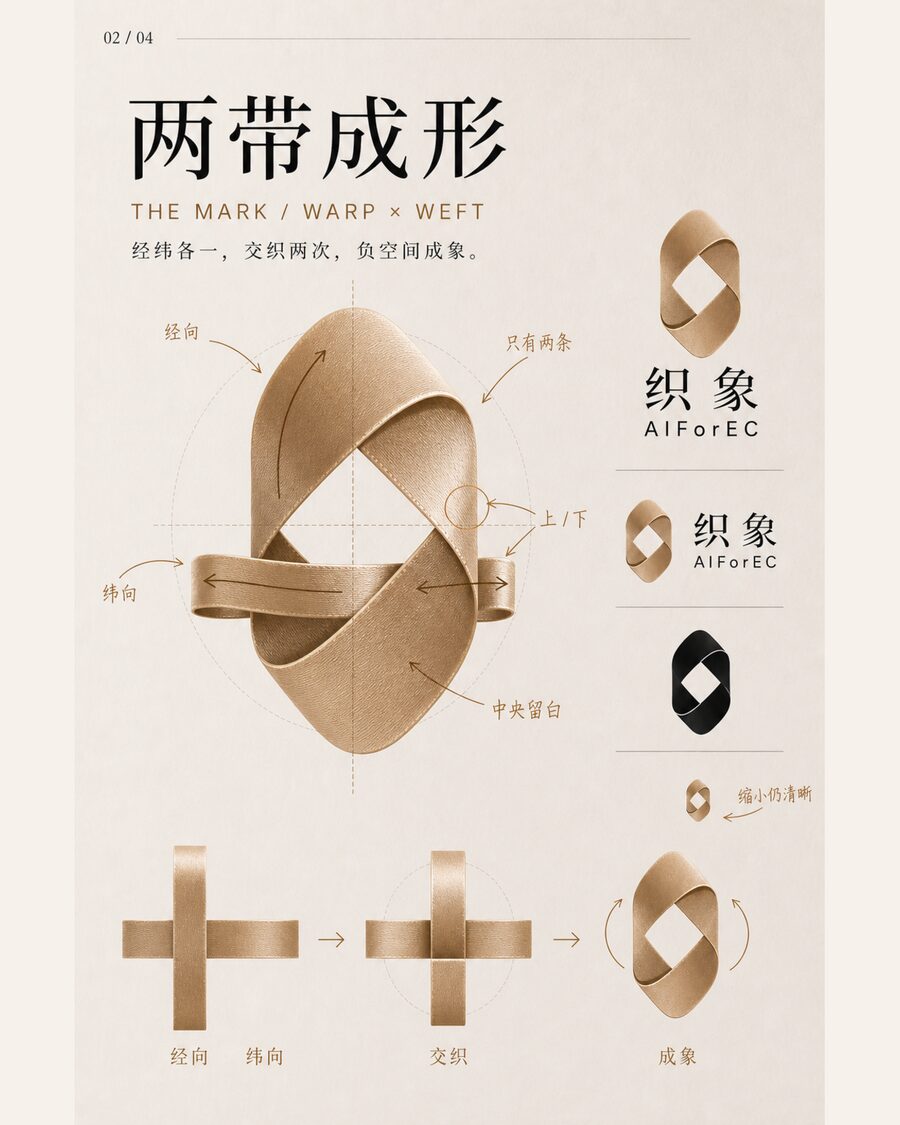 标识构成序列:经向与纬向两条缎带交织两次,中央负空间成象